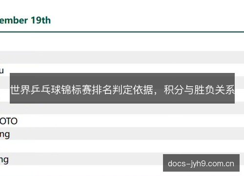 世界乒乓球锦标赛排名判定依据，积分与胜负关系